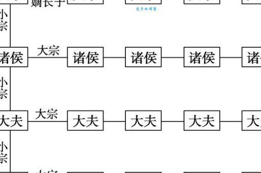 西周宗法制是什么 古代家族权力如何传承