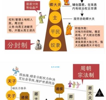 西周宗法制是什么 古代家族权力如何传承
