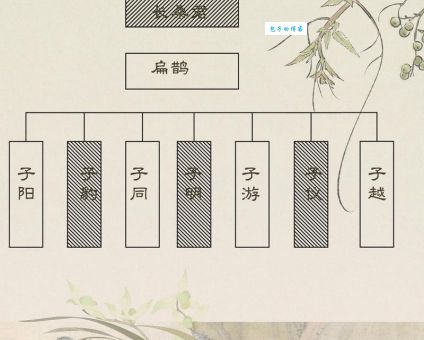 扁鹊三兄弟谁医术最高 兄弟三人对比分析
