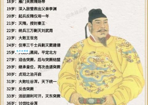 唐武宗李炎 他如何成为唐朝最有作为的皇帝之一