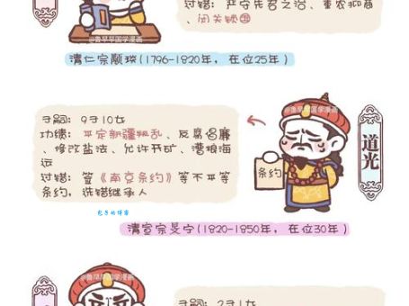 同治皇帝怎么死的 专家解读清朝皇帝死亡真相