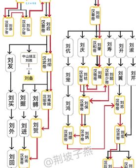 东汉外戚梁冀如何成为一代权臣