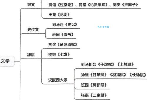 从贾谊看西汉初期政治改革与文学发展关系