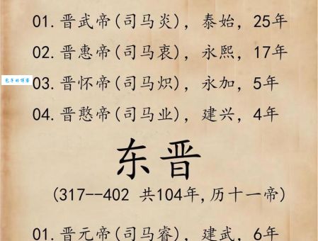 西晋开国皇帝司马炎如何统一三国