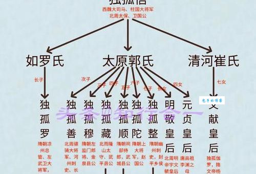 独孤信(南北朝时期北朝名将)