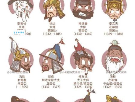 明朝武将张武的生平事迹与战功揭秘