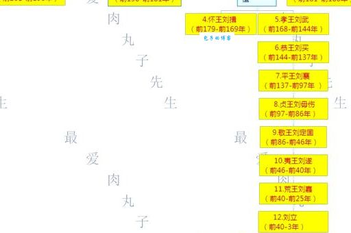 梁国在西汉时期的兴衰历程是怎样的