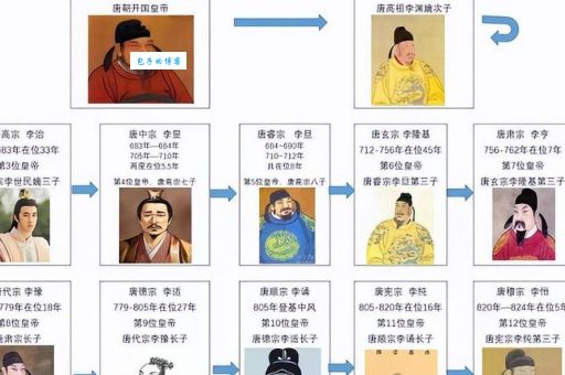 李适之作为唐朝宗室成员有哪些重要贡献