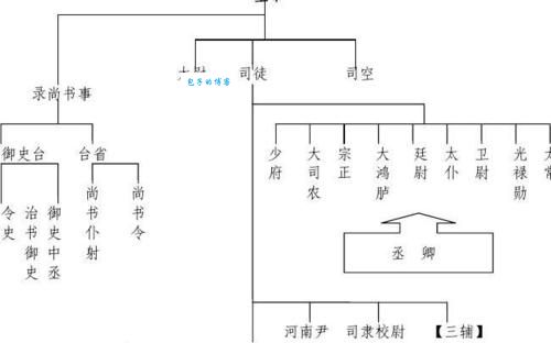 校书郎在东汉做什么工作 这个官职权力大不大