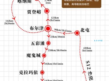 达纳苏斯怎么去 最简单省时的交通方式