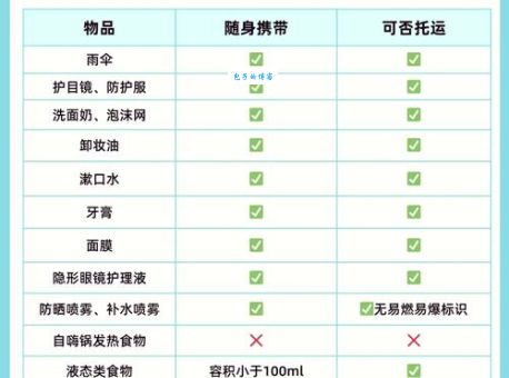 坐飞机可以带化妆品吗常见问题解答大全