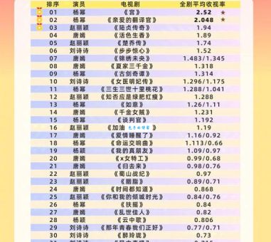 90后10大影响力人物榜单看看谁在引领潮流