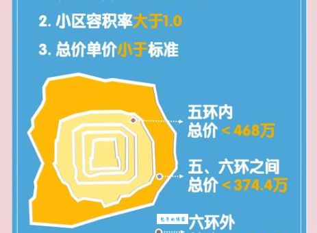 普通住房和非普通住房的五大区别 买房前先了解