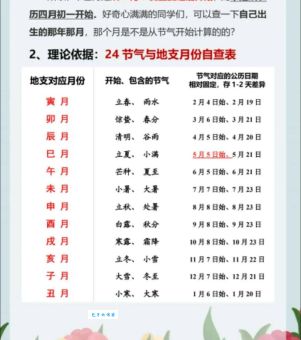 春天是几月到几月 气象学与农历春季的区别