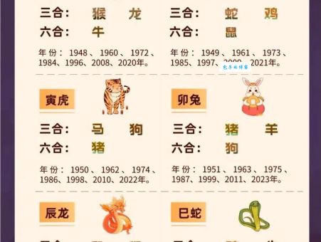 五大三粗指什么生肖 这些生肖体格健壮性格豪爽