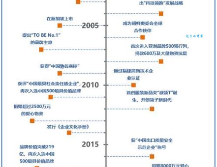 鸿星尔克是哪个国家的品牌 它的发展历程你知道吗