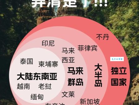 东南亚国家有哪些 11个成员国详细介绍