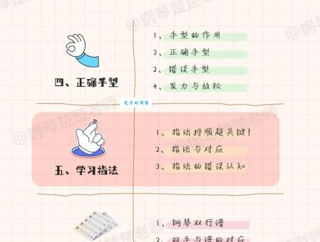 钢琴的黑白键宽度一样吗 解答常见钢琴疑问