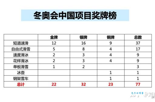 中国历届冬奥会奖牌榜回顾 细数那些难忘的夺金时刻