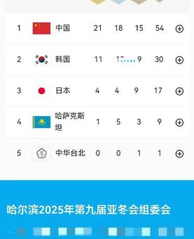 中国历届冬奥会奖牌榜回顾 细数那些难忘的夺金时刻