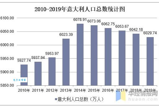 意大利人口规模相当于中国哪个省 数据对比告诉你
