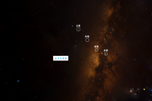 四星连珠代表什么意思 天文现象背后的含义