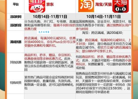 双十一预售和双十一当天哪个更优惠专家解析