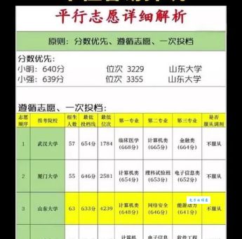 六个平行志愿怎么录取志愿顺序安排指南