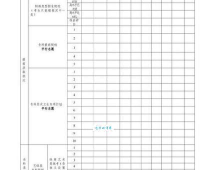 本科一批省控线什么意思 高考志愿填报关键指标