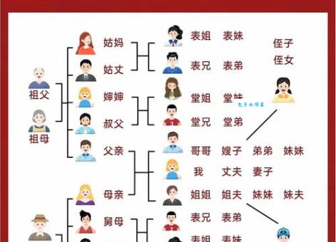 妈妈的哥哥叫什么 这些亲戚关系你都懂吗