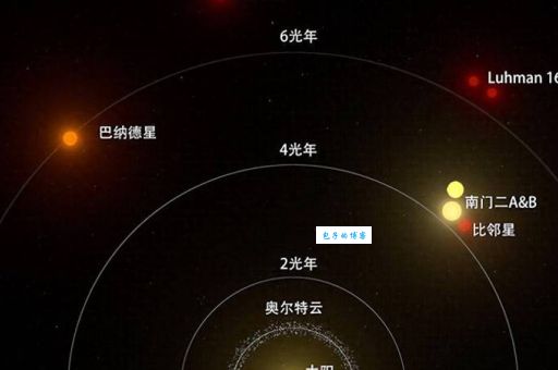 587光年到底有多远换算成里数是多少