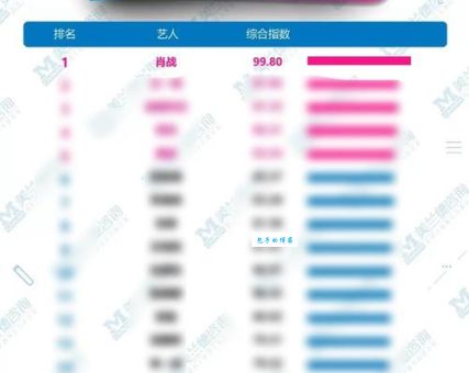 什么叫超话排名？了解规则快速提升超话影响力