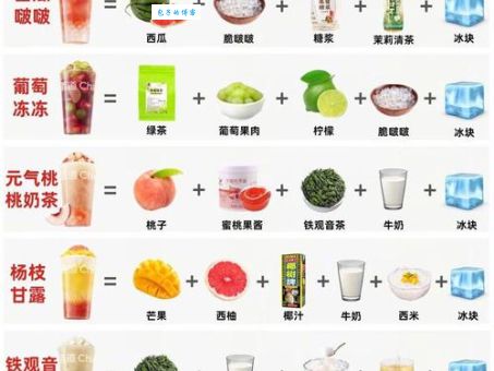 奶茶怎么制作方法多种口味？一次学会原味珍珠水果奶茶