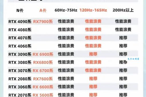 i5处理器配什么显卡好？这3款性价比最高！