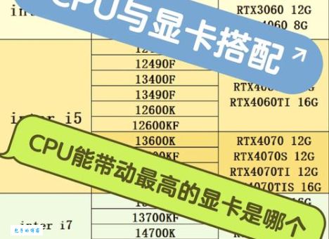 i5处理器配什么显卡好？这3款性价比最高！