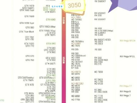 显卡a卡和n卡的区别