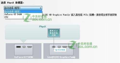 y470双显卡怎么切换