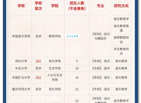 华东音乐学院是什么水平？业内人告诉你真实情况