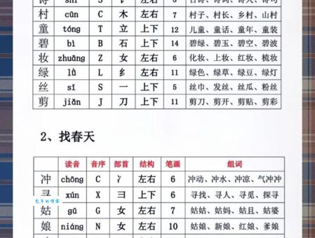 媳的组词字组词有哪些?常用词汇整理与用法解析!