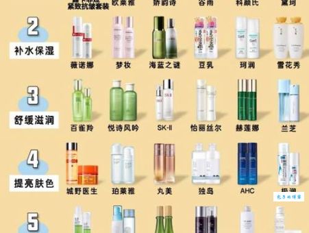 伯莱士特是什么档次的？对比同类产品告诉你