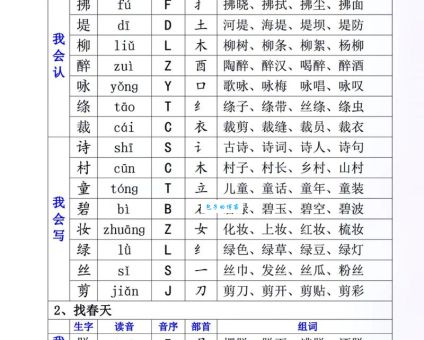 嫂的组词字组词有哪些？这些常用词汇要记牢！