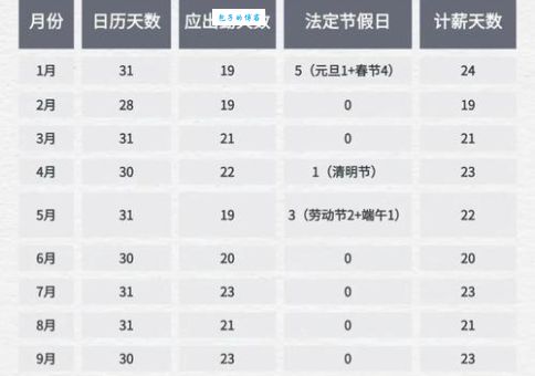 春节法定假日具体是哪几天？详细解读放假调休方案