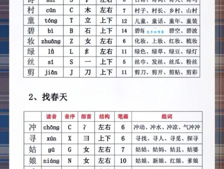 媳的组词字组词有哪些？这些常用词组你都知道吗