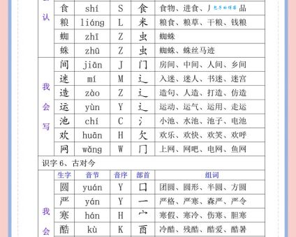 带的组词字组词有哪些规律？看完这篇就明白！