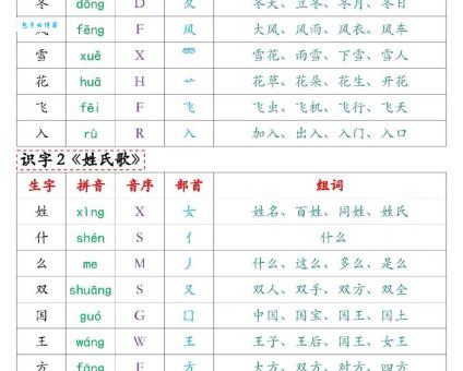带的组词字组词有哪些规律?看完这篇就明白!