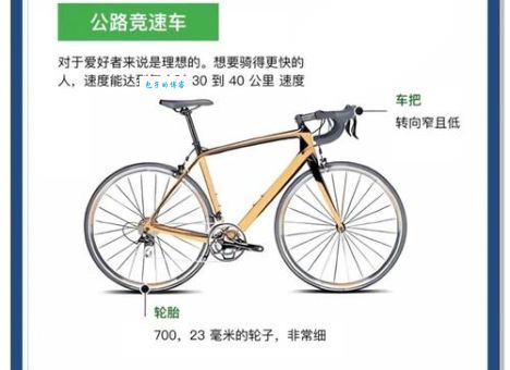 超级自行车是什么意思？一文带你了解它的强大功能！