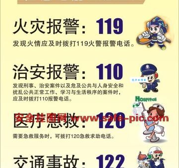 紧急呼叫怎么拨打？记住这几点真的很重要