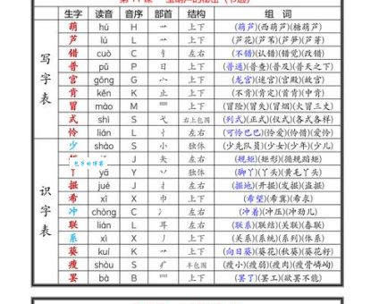 努的组词字组词有哪些？简单实用的组词示例分享！