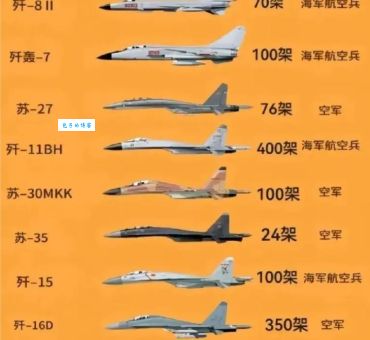 轰八战机是什么意思？为何说它是中国空军的重要力量