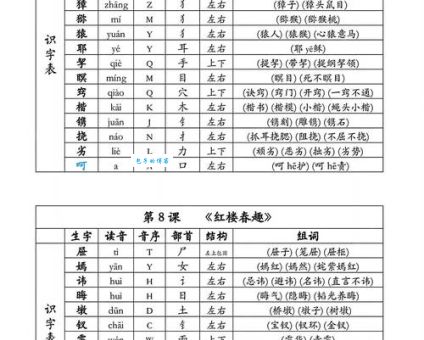 屠的组词字组词怎么记？老师教你高效学习方法！